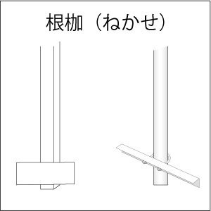 根枷による立て方